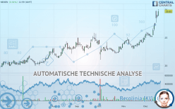 NEOEN - Täglich