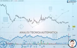 ADLER GROUP S.A. NPV - Giornaliero