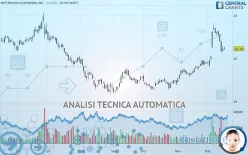 PATTERSON COMPANIES INC. - Giornaliero