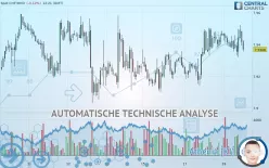 CHF/HKD - 1 uur