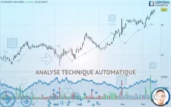 ACUSHNET HOLDINGS - Journalier