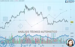 ALAMOS GOLD INC. CLASS A - Diario