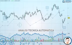 KOSMOS ENERGY LTD. - Giornaliero