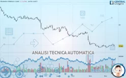 PEABODY ENERGY CORP. - Giornaliero