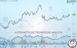 NEOGEN CORP. - Täglich