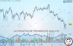 ACADIA REALTY TRUST - Täglich