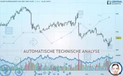 MONY GRP. ORD 0.02P - Täglich