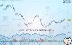 WACKER NEUSON SE NA O.N. - Giornaliero