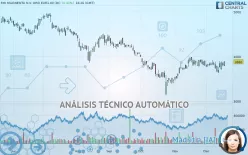 RHI MAGNESITA N.V. ORD EUR1.00 (DI) - Diario