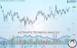 SUNSTONE HOTEL INVESTORS - Daily