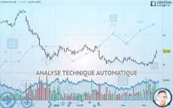 CORECIVIC INC. - Journalier