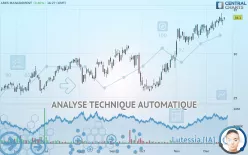 ARES MANAGEMENT - Journalier