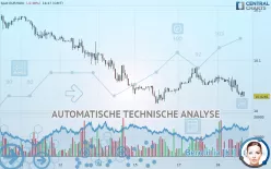 EUR/NOK - 1 Std.