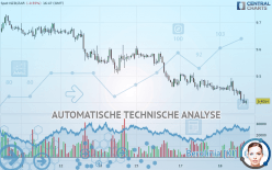 NZD/ZAR - 1 Std.