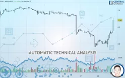 EOS - EOS/USDT - 1H