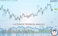 HEALTHPEAK PROPERTIES INC. - Daily