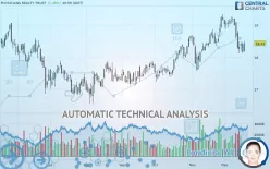 HEALTHPEAK PROPERTIES INC. - Daily