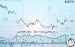 AUMANN AGINH O.N. - Daily