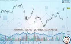 ECHOSTAR CORP. - Täglich