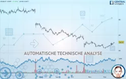 IROBOT CORP. - Täglich