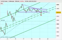 CAC40 INDEX - 30 min.