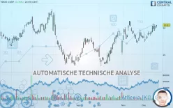 TEREX CORP. - Dagelijks