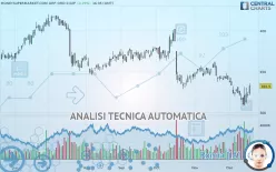 MONY GRP. ORD 0.02P - Giornaliero