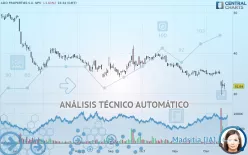 ADLER GROUP S.A. NPV - Diario