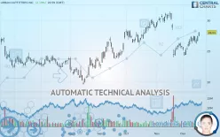 URBAN OUTFITTERS INC. - Daily