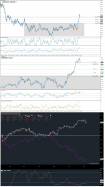 GBP/NZD - Diario