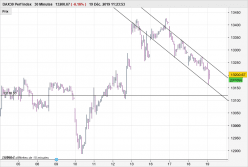 DAX40 PERF INDEX - 30 min.