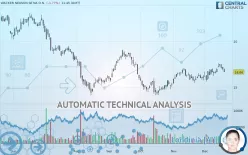 WACKER NEUSON SE NA O.N. - Daily