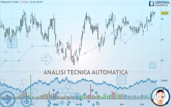 RENASANT CORP. - Giornaliero