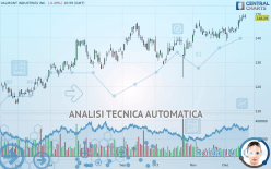 VALMONT INDUSTRIES INC. - Giornaliero