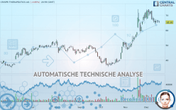 CRISPR THERAPEUTICS AG - Täglich
