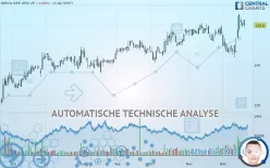 SERCO GRP. ORD 2P - Dagelijks