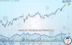 GDS HOLDINGS LTD. - Giornaliero