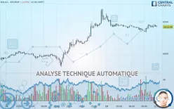 BITCOIN - BTC/EUR - 15 min.