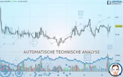 EUR/SEK - 1 Std.