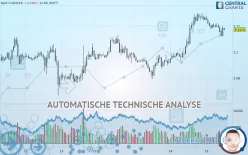 CAD/DKK - 1 uur