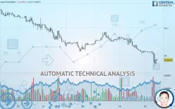 EUR/NOK - 1H