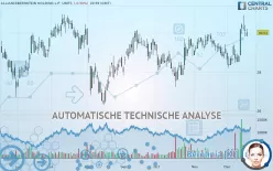 ALLIANCEBERNSTEIN HOLDING L.P.  UNITS - Täglich