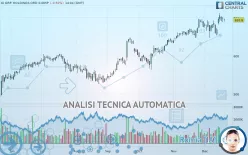 IG GRP. HOLDINGS ORD 0.005P - Giornaliero