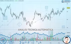 MINERALS TECHNOLOGIES INC. - Giornaliero