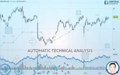 BELDEN INC - Daily