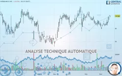 WESBANCO INC. - Journalier