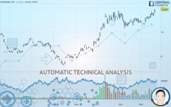 EURONAV NV - Daily