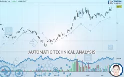 CMB.TECH NV - Daily