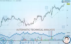 SMA SOLAR TECHNOL.AG - Daily