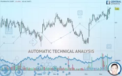 TRANSALTA CORP. - Daily